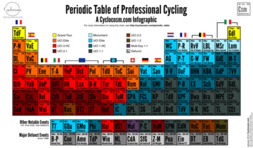 periodic_cycling_cyclocosm.jpg